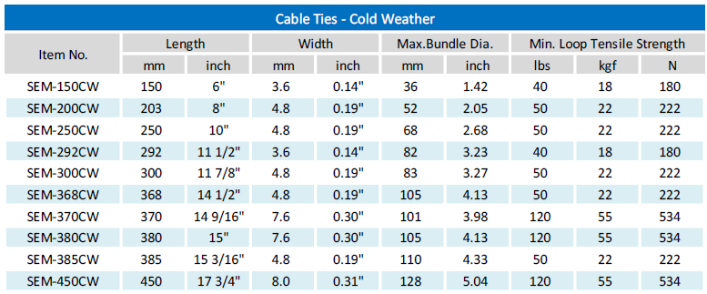 Measurement - Cable tie(4)